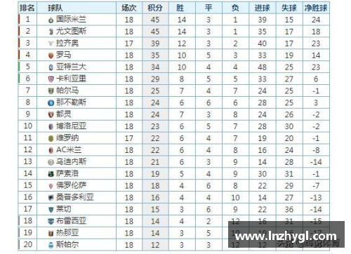 国际米兰大胜AC米兰，继续领跑意甲积分榜，迎来5连胜